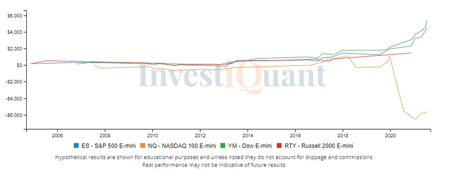 Week of Options Expiration